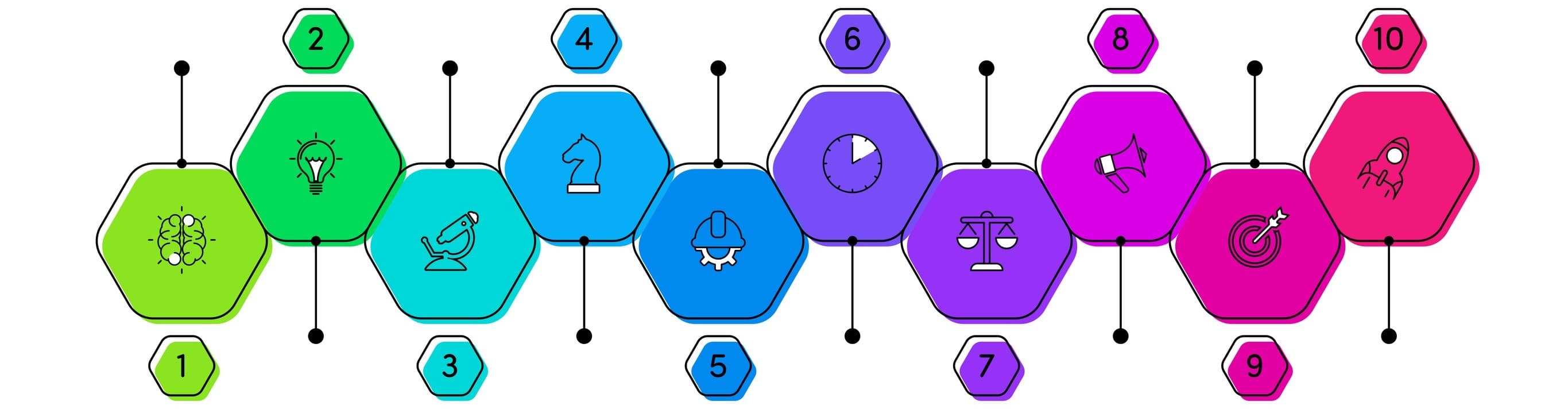 Microservices Development