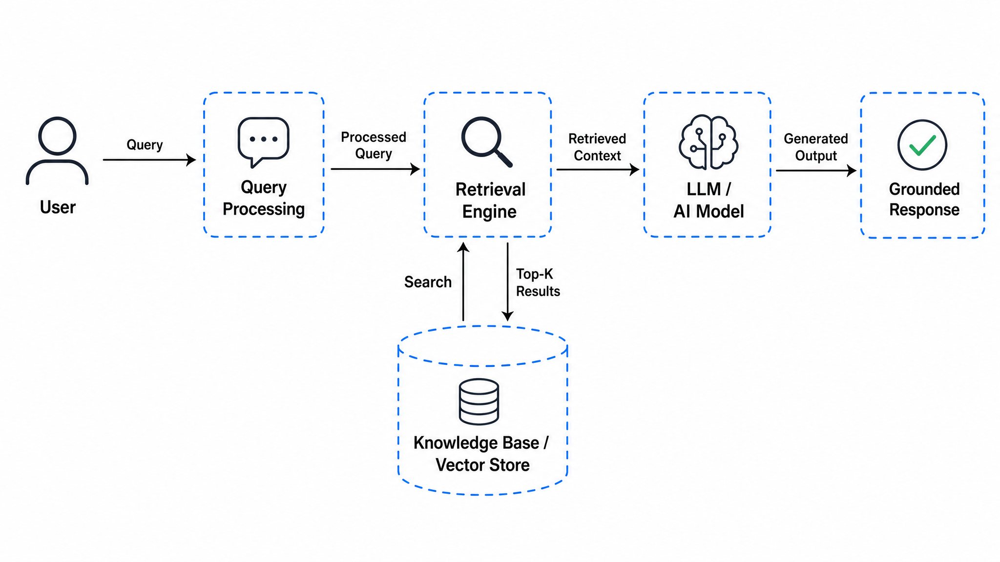 RAG Architecture Diagram